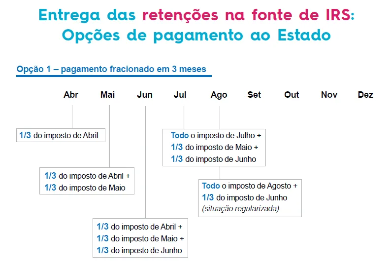 entrega