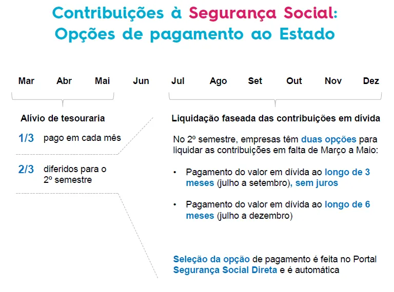 tesouraria